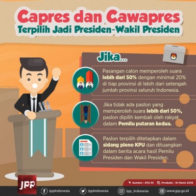 Capres dan Cawapres Terpilih Jadi Presiden-Wakil Presiden - 20190318